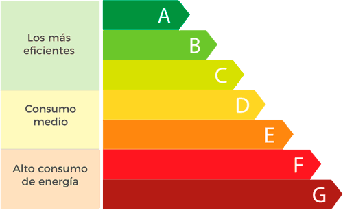 Electrodomésticos eficientes