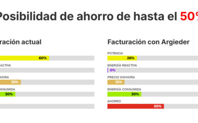 ¿Sabías que puedes ahorrar hasta el 50% de tu factura?